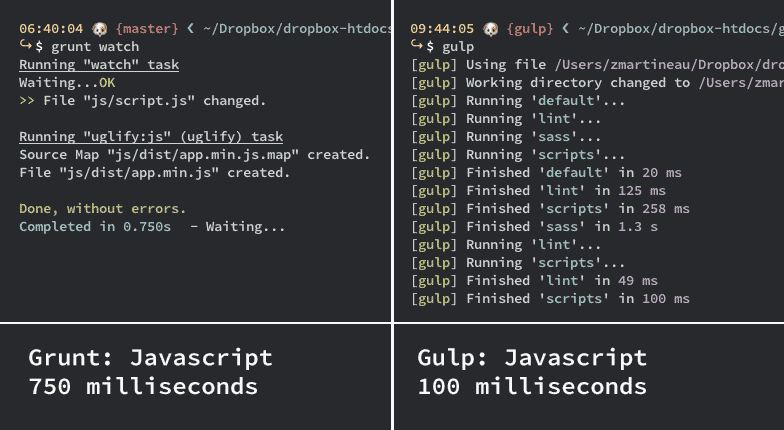 Grunt and gulp.js Javascript minification and concatination using Uglify.js