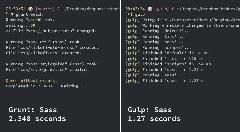 Grunt and gulp.js Sass compilation comparison