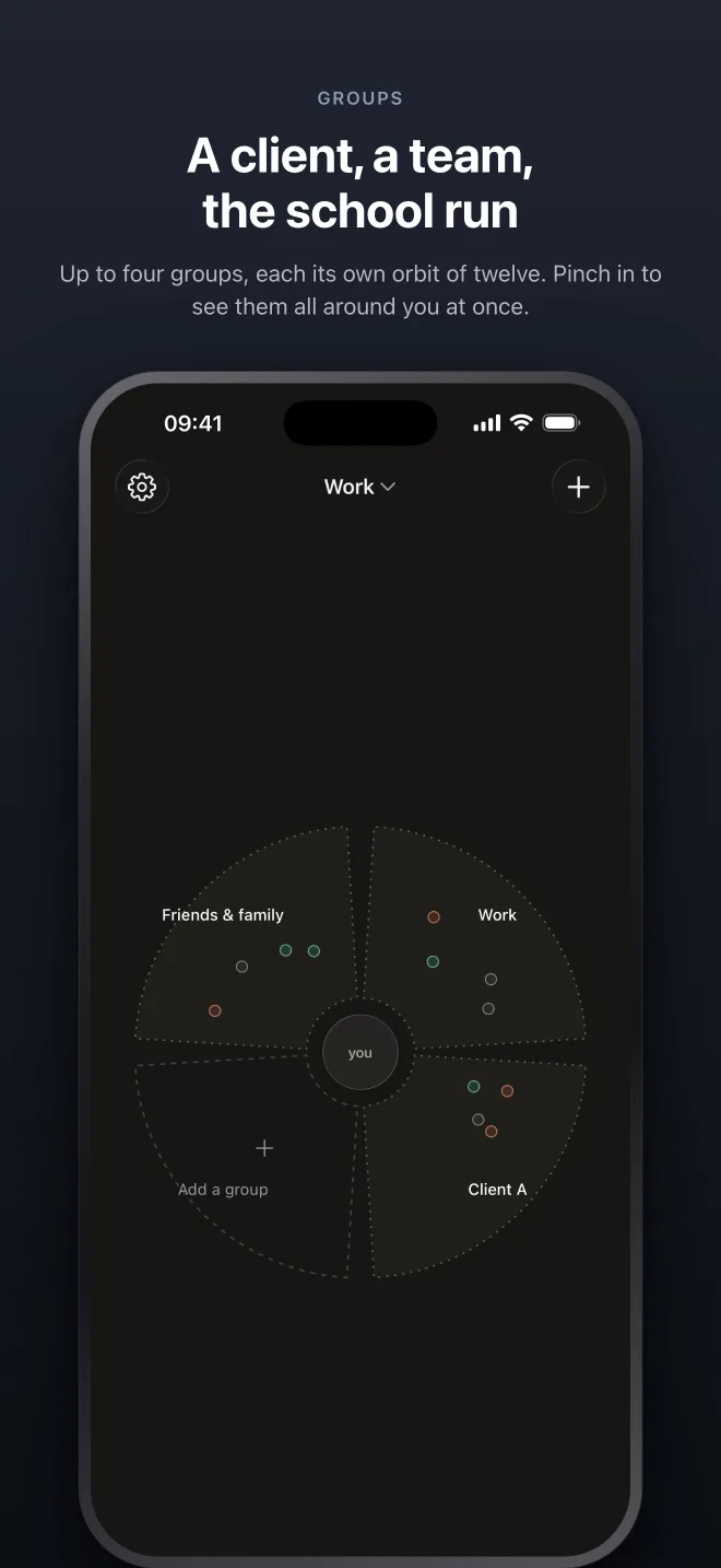 Pinched in to see all four groups at once, each its own orbit of twelve